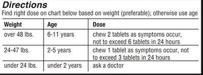 Directions (Kids Tummy Relief Directions)